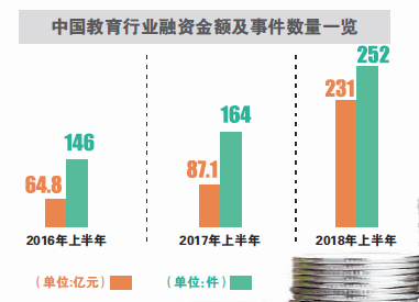 素質(zhì)教育及早幼教 教育投資咨詢視角下的新風(fēng)向