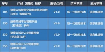 捷泰天域3項產品入選第八批北京市新技術新產品，技術服務再獲權威認可