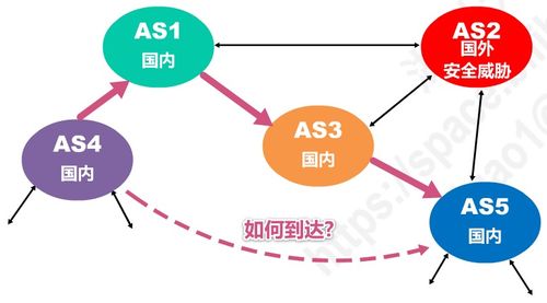 網絡層中的計算機系統服務 連接虛擬與物理的橋梁