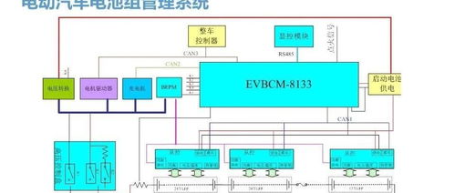 大聯大攜手NXP推出創新汽車BMS電池管理系統解決方案，賦能深圳計算機系統服務產業升級