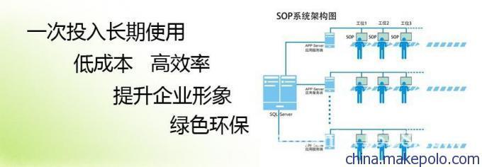 第四次工業革命 工廠電子化顯示、工控電腦與產線電腦的智能化浪潮